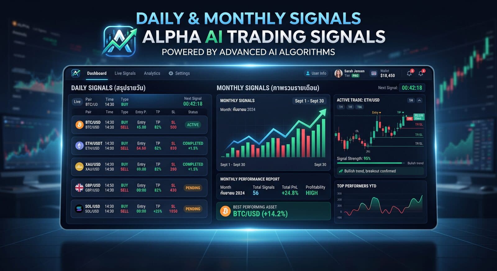 Alpha AI Trading Signals — สัญญาณเทรดรายวันและรายเดือนจาก AI คลิกเพื่อดูสัญญาณล่าสุด